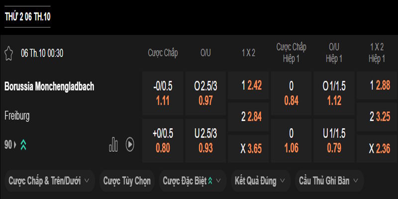 Gladbach vs Freiburg - bảng tỷ lệ kèo