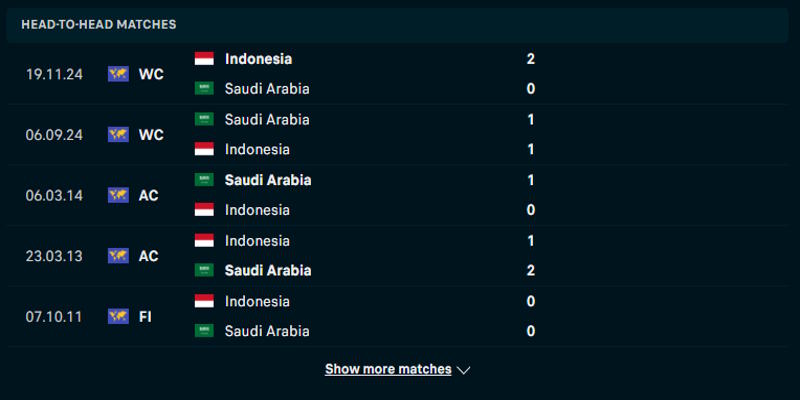 Indonesia vs Ả Rập Xê Út - lịch sử đụng độ của hai đội vừa qua
