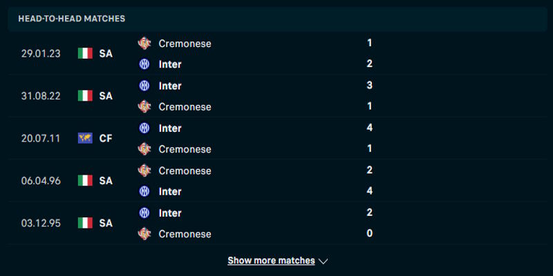 Inter Milan vs Cremonese - phong độ đối đầu trước kia