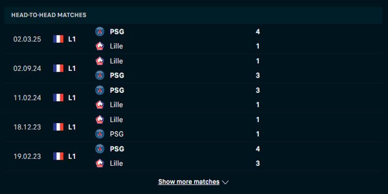 Lille vs PSG - thống kê tỷ số những lần đối đầu trước đó
