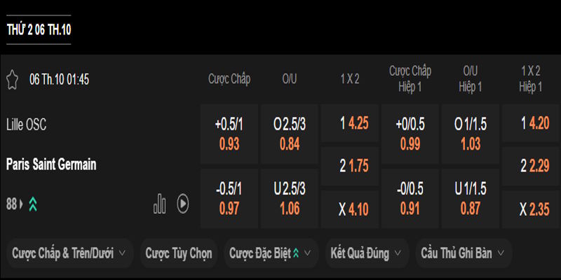 Lille vs PSG - bảng tỷ lệ kèo