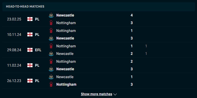 Newcastle United vs Nottingham Forest - thống kê thành tích đụng độ trước kia