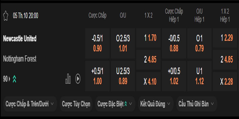 Newcastle United vs Nottingham Forest - bảng tỷ lệ kèo