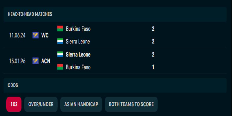 Sierra Leone vs Burkina Faso - thống kê kết quả đối đầu