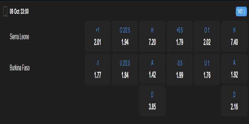 Sierra Leone vs Burkina Faso - tỷ lệ kèo