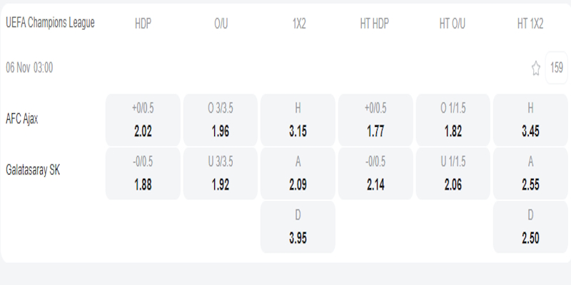 Ajax vs Galatasaray - bảng tỷ lệ kèo