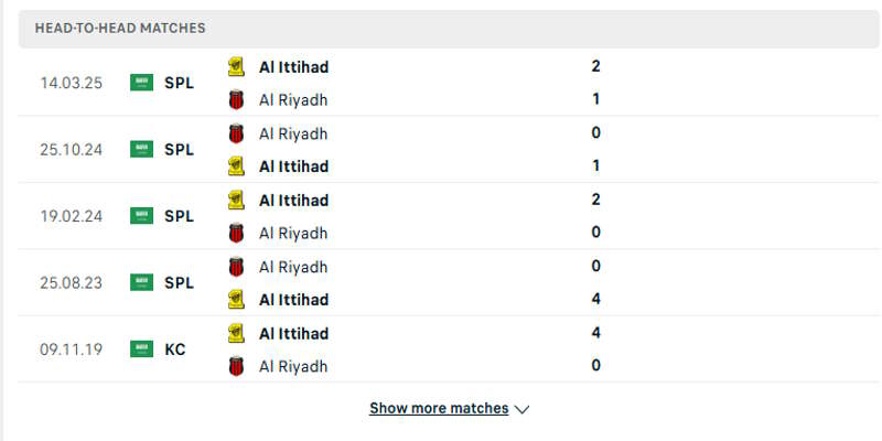 Al Ittihad vs Al Riyadh - phân tích kết quả đối đầu
