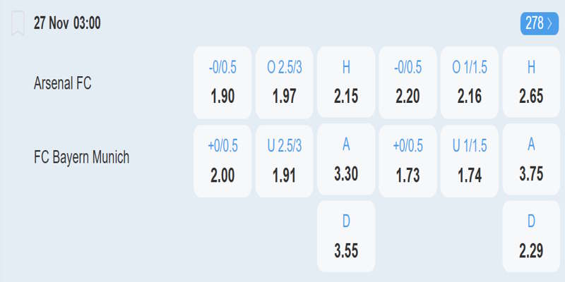 Arsenal vs Bayern Munich - bảng kèo trận đấu
