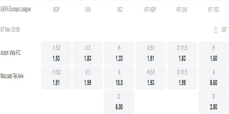 Aston Villa vs Maccabi Tel Aviv - bảng tỷ lệ kèo.