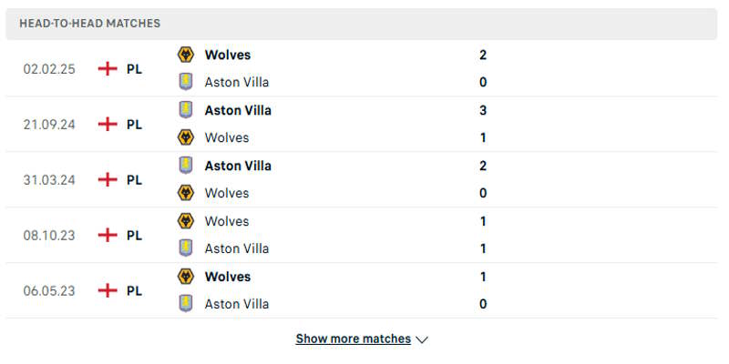 Aston Villa vs Wolves - Thống kê thành tích đối đầu trước kia