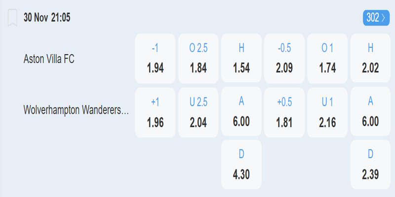 Aston Villa vs Wolves - Bảng tỷ lệ kèo 