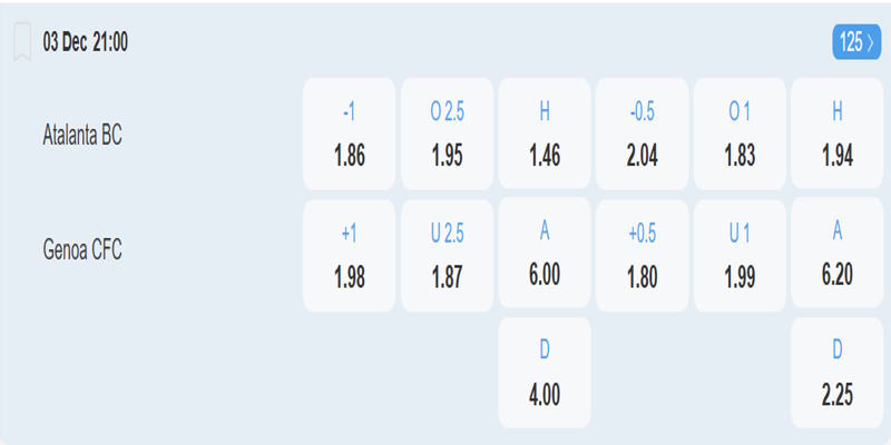 Atalanta vs Genoa - Bảng tỷ lệ kèo