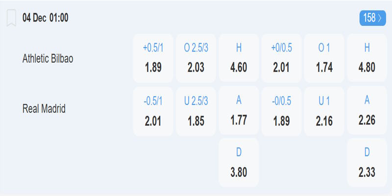 Athletic Bilbao vs Real Madrid - Bảng tỷ lệ kèo