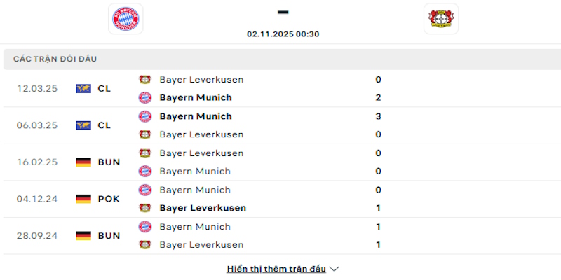 Lịch sử đối đầu giữa Bayern Munich vs Bayer Leverkusen