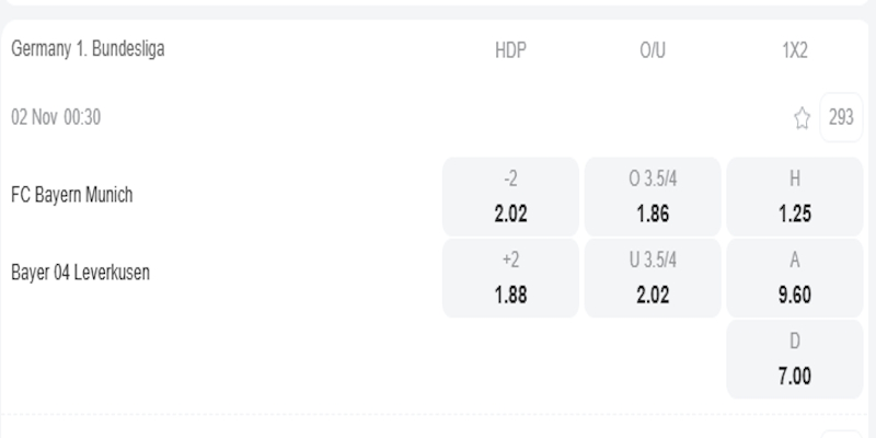 Bayern Munich vs Bayer Leverkusen - bảng tỷ lệ kèo.