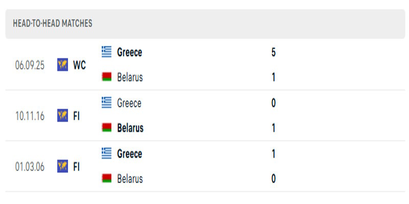 Belarus vs Hy Lạp - đánh giá lịch sử đối đầu