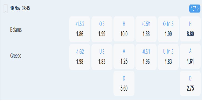 Belarus vs Hy Lạp - tỷ lệ kèo