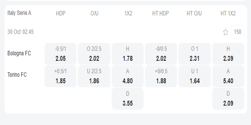 Bologna vs Torino - bảng tỷ lệ kèo.