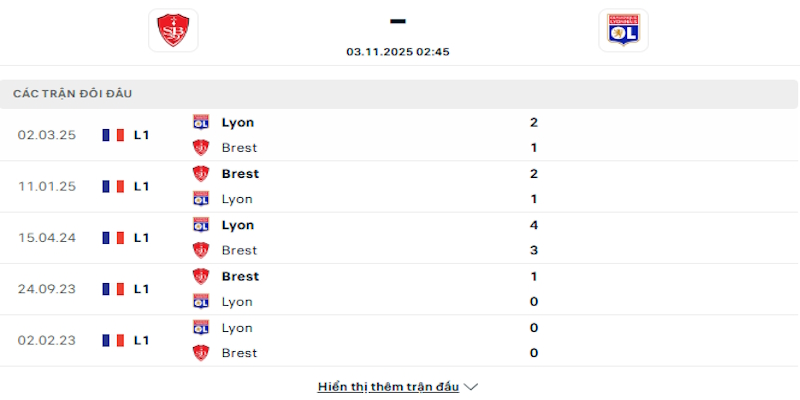 Lịch sử chạm trán giữa Brest vs Lyon