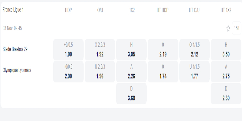 Brest vs Lyon - bảng tỷ lệ kèo.