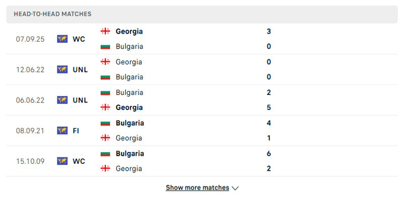 Bulgaria vs Georgia - đánh giá yếu tố đối đầu