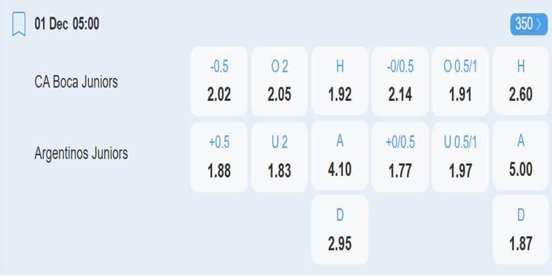 CA Boca Juniors vs Argentinos - Bảng kèo trước trận