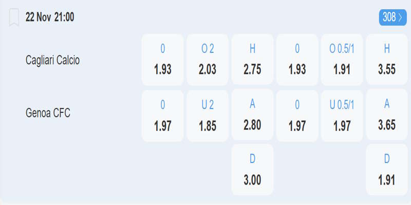 Cagliari vs Genoa – bảng tỷ lệ kèo