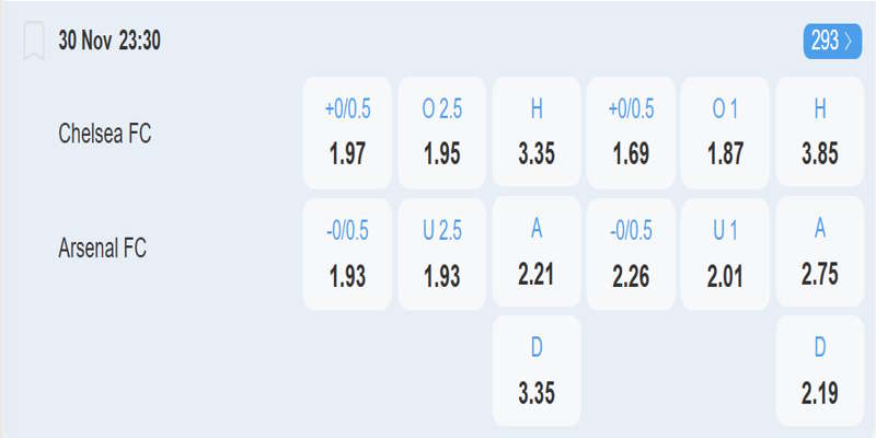 Chelsea vs Arsenal - Bảng tỷ lệ kèo
