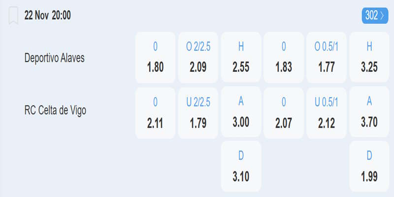 Deportivo Alaves vs Celta Vigo - bảng tỷ lệ kèo