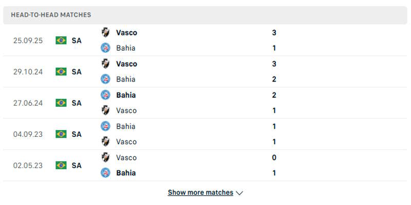 EC Bahia BA vs Vasco Da Gama - thành tích đối đầu
