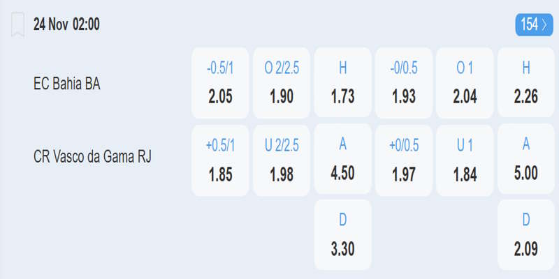 EC Bahia BA vs Vasco Da Gama - bảng tỷ lệ kèo
