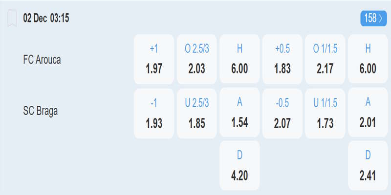 FC Arouca vs SC Braga - Bảng tỷ lệ kèo 