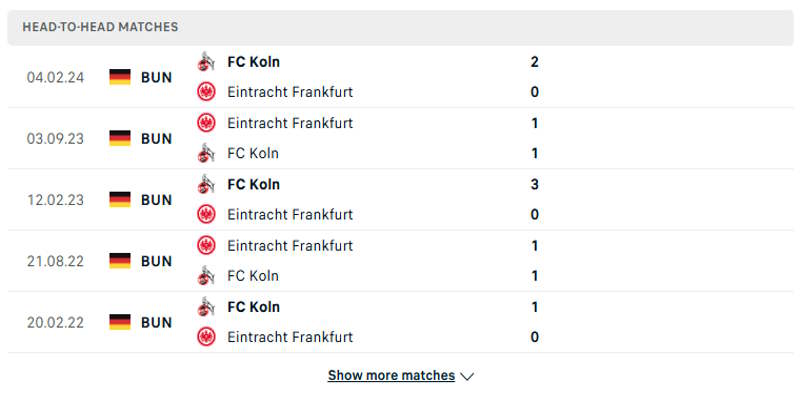 FC Koln vs Frankfurt - phân tích kết quả đối đầu