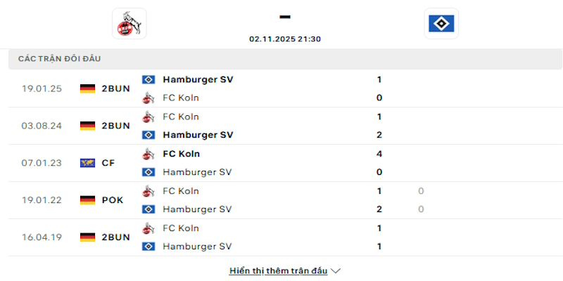 Lịch sử đối đầu giữa FC Koln vs Hamburger SV