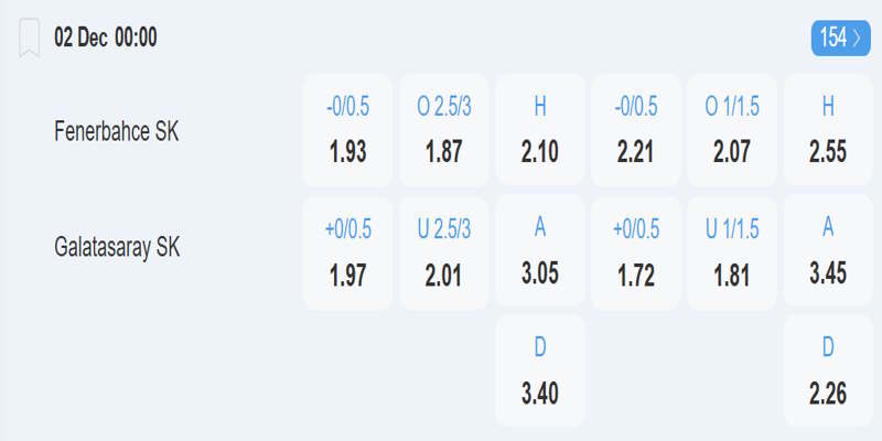 Fenerbahce vs Galatasaray - Bảng tỷ lệ kèo