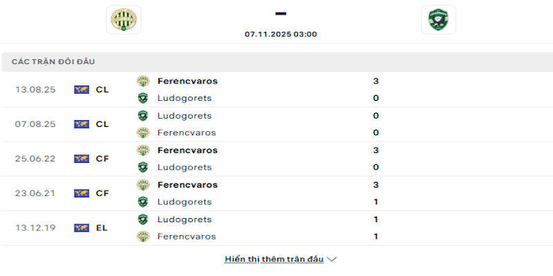 Lịch sử đối đầu giữa Ferencvaros vs Ludogorets