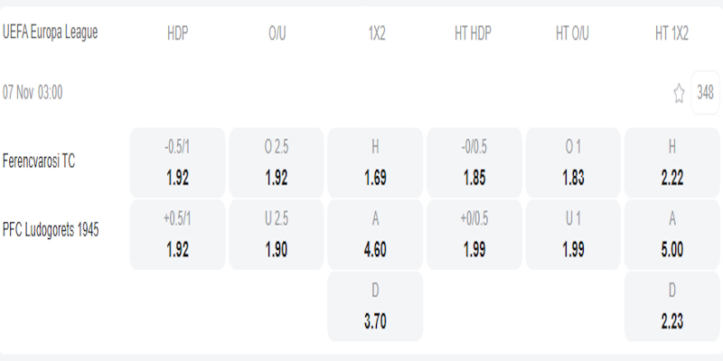 Ferencvaros vs Ludogorets - bảng tỷ lệ kèo
