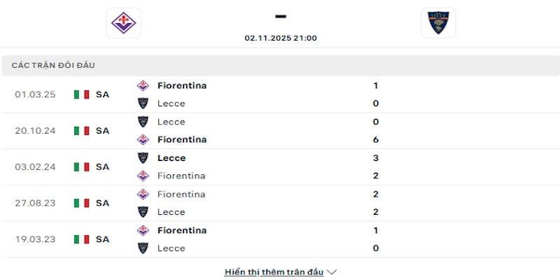 Lịch sử chạm trán giữa Fiorentina vs Lecce