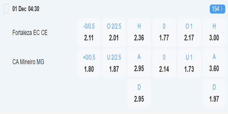 Fortaleza vs Mineiro - Bảng kèo trước trận
