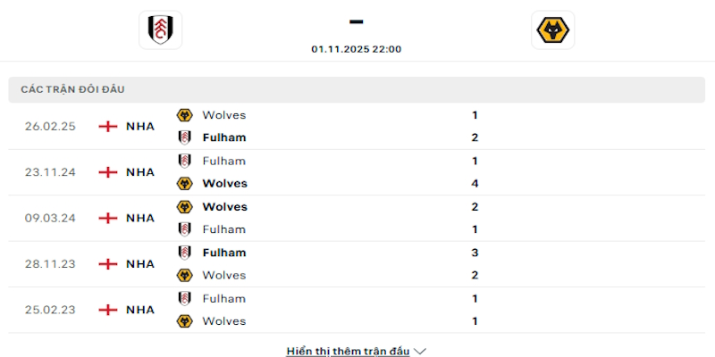Lịch sử chạm trán Fulham vs Wolves