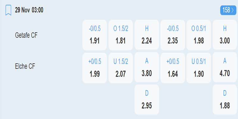 Getafe vs Elche - Bảng kèo trận đấu