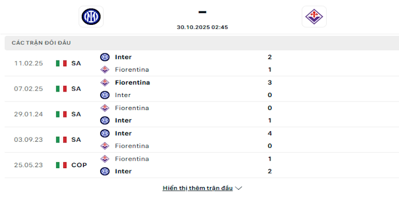 Lịch sử đối đầu giữa Inter Milan vs Fiorentina