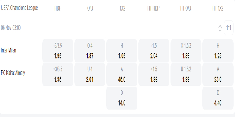 Inter Milan vs Kairat Almaty - bảng tỷ lệ kèo