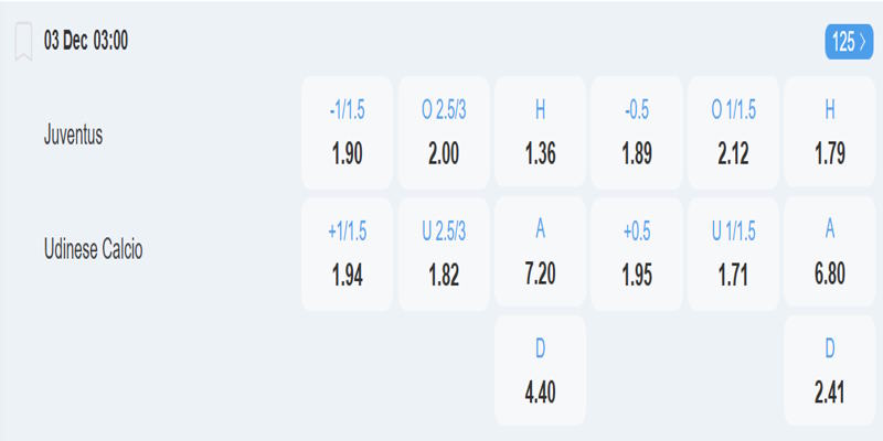 Juventus vs Udinese - Bảng tỷ lệ kèo