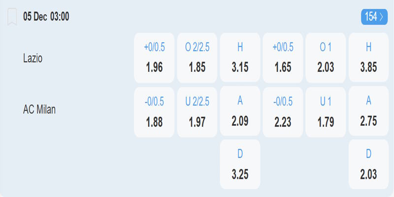 Lazio vs AC Milan - Bảng tỷ lệ kèo
