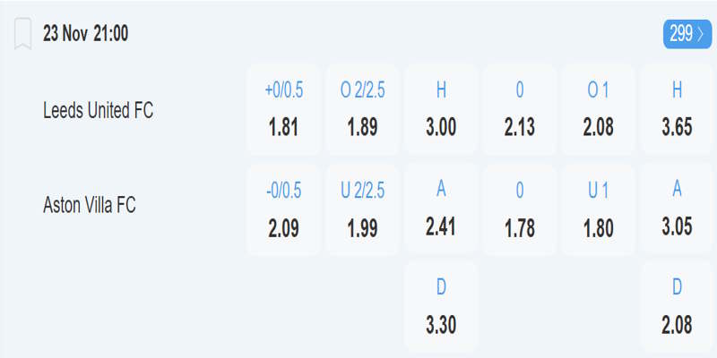 Leeds United vs Aston Villa - bảng kèo trận đấu