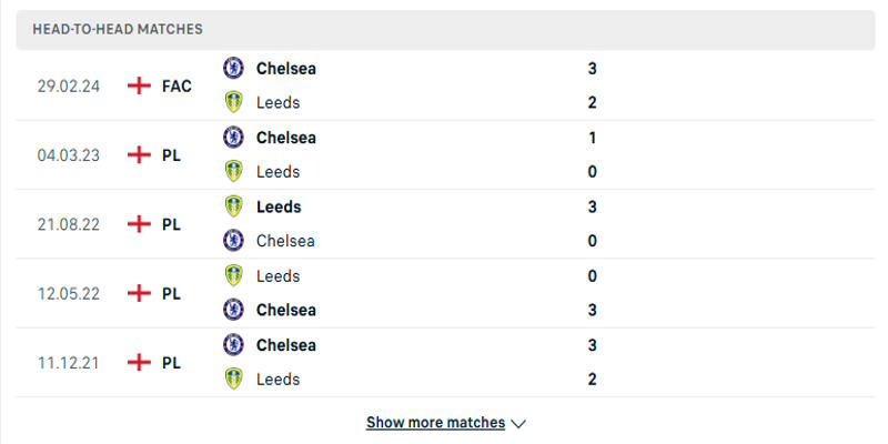Phân tích kết quả chạm trán trước kia giữa Leeds United vs Chelsea