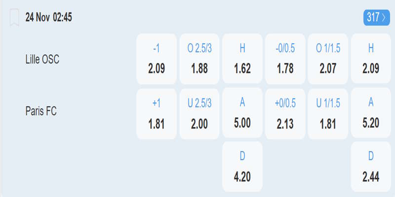 Lille vs Paris FC - bảng tỷ lệ kèo 