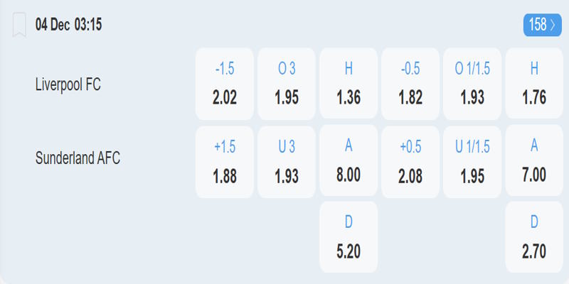 Liverpool vs Sunderland - Bảng tỷ lệ kèo