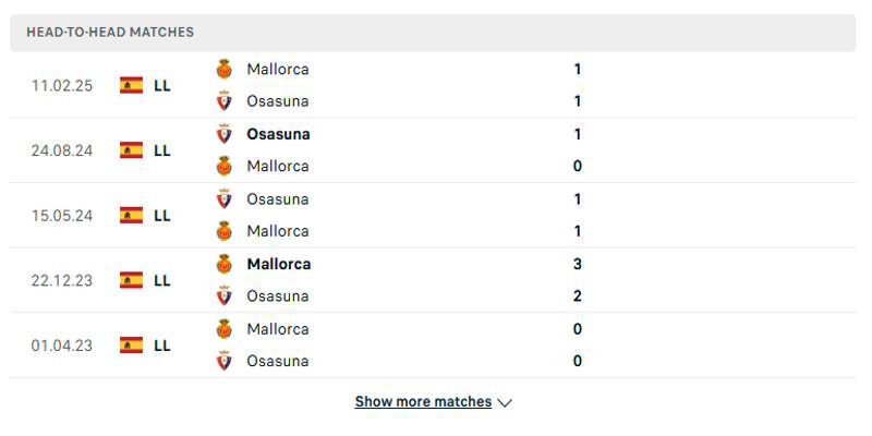 Mallorca vs Osasuna - Thống kê kết quả đối đầu